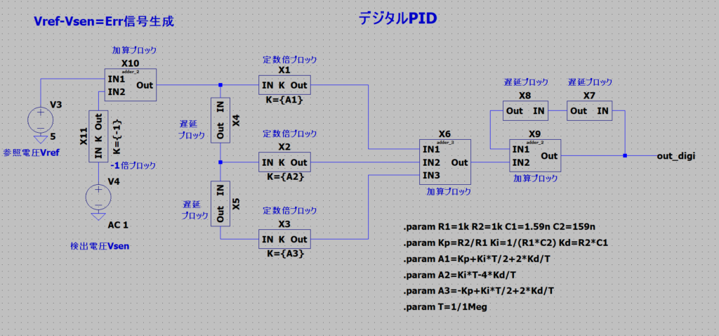 LTspiceでのデジタルPID制御器のシミュレーションブロック図